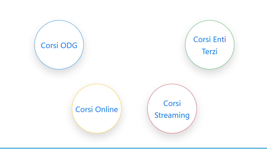 Formazione, avvio nuova piattaforma