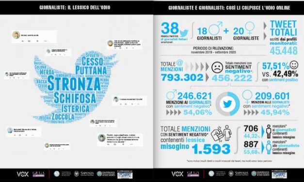 8 marzo: corso  sull’odio in rete che colpisce le donne